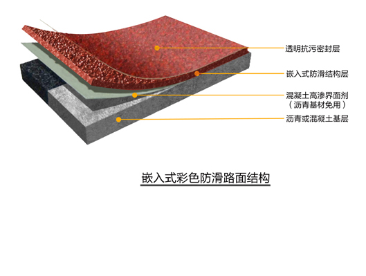 嵌入式彩色防滑路面结构图