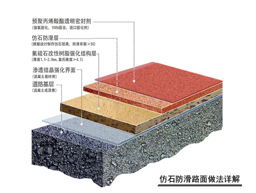 仿石路面结构