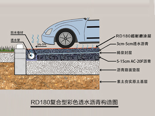 复合型彩色透水沥青构造图