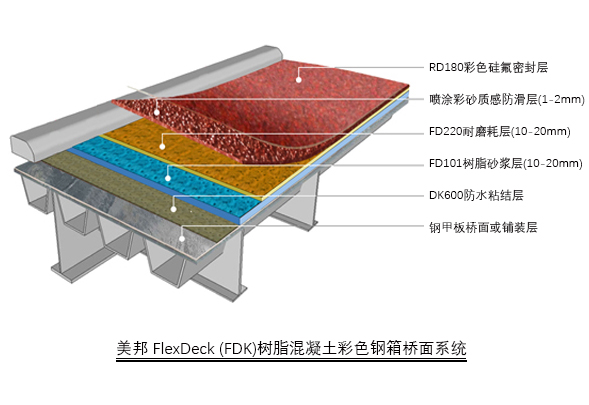 FDK钢箱桥铺装方案